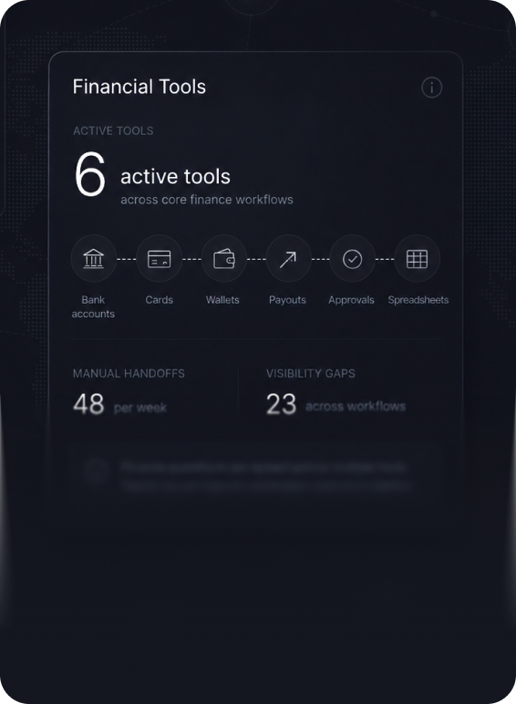 Multiple disconnected financial tools and workflows