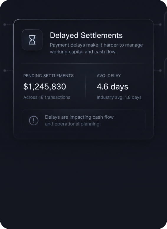 Dashboard showing pending settlements and average payment delay